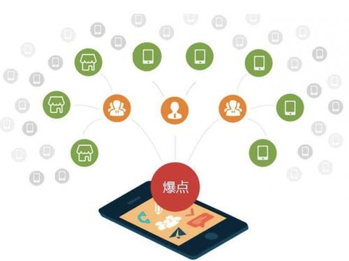 镇巴为什么越来越多的企业通过软文营销来引流